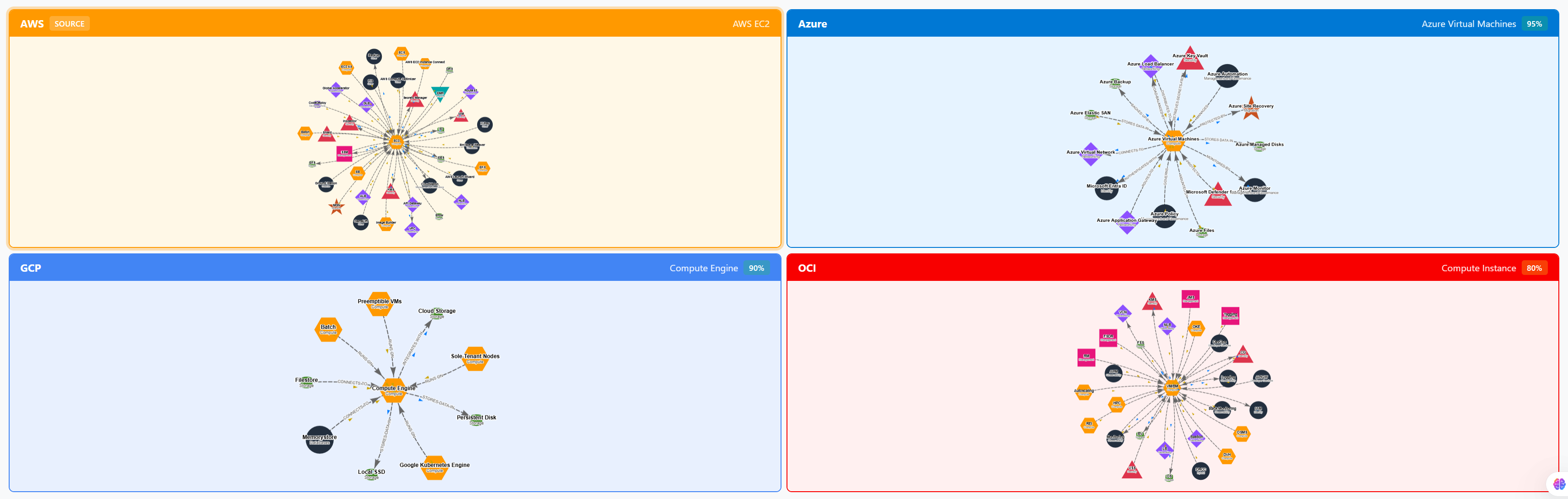 Interactive graph visualisation
